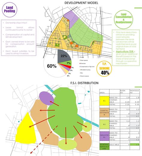 UD - URBAN EXTENSION PLANNING & DESIGN STUDIO | CEPT - Portfolio