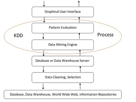 Image result for Data Mining Algorithms