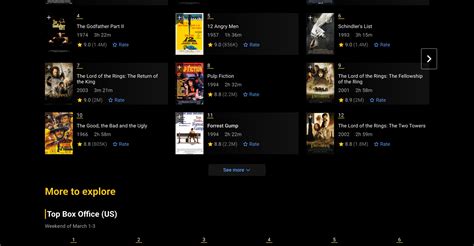 Image result for IMDb Database
