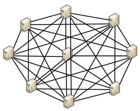 Mesh Networking 的图像结果