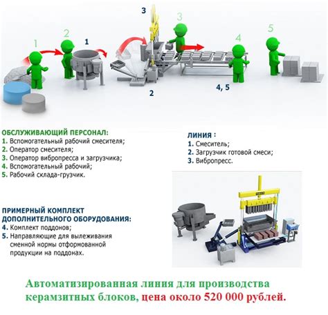 Мини производство керамзитных блоков: как открыть бизнес?
