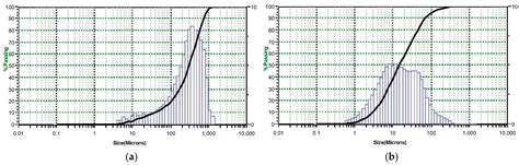Properties of Fired Bricks Incorporating TFT-LCD Waste Glass Powder ...