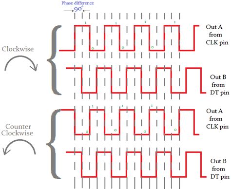 How to Use a Rotary Encoder 的图像结果