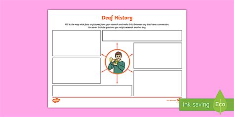 Deaf History Research Map - Deaf Awareness Resources
