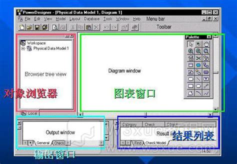 Image result for Comment Utiliser PowerDesigner