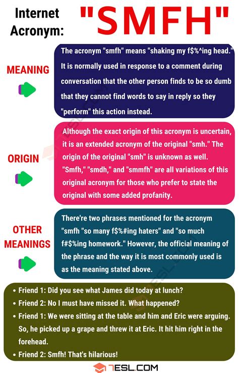 SMFH Meaning, Origin and Examples • 7ESL