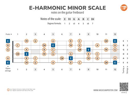 E-Harmonic Minor Scale Notes on the Guitar Fretboard