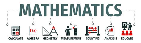 Math Topics per Grade Level 的图像结果