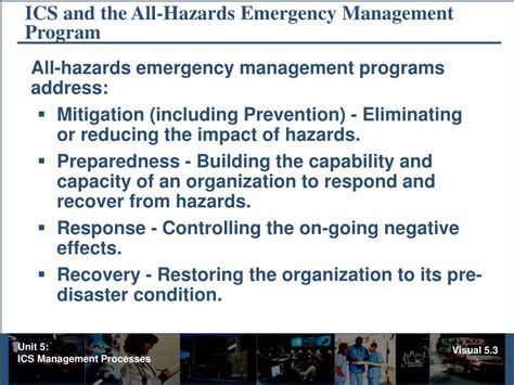 Image result for ICS Management