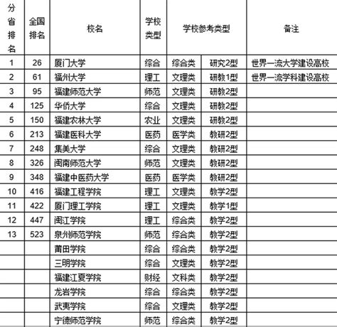 漳州科技职业学院最新排名,2023年漳州科技职业学院全国排名_高考助手网