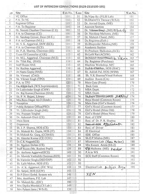 J.C. Bose University of Sciences and Technology, YMCA Faridabad