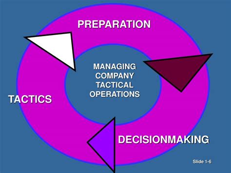 Image result for Tactical Operations