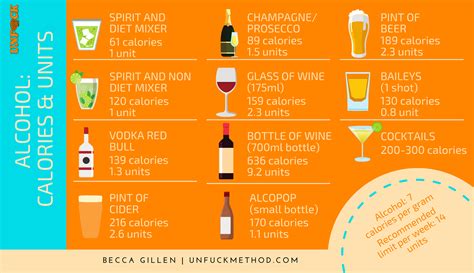 Alcohol Calories Chart/Infographic | Alcohol calories, Calorie chart ...