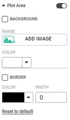 Plot Area - RubiSight Widget Reference Guide