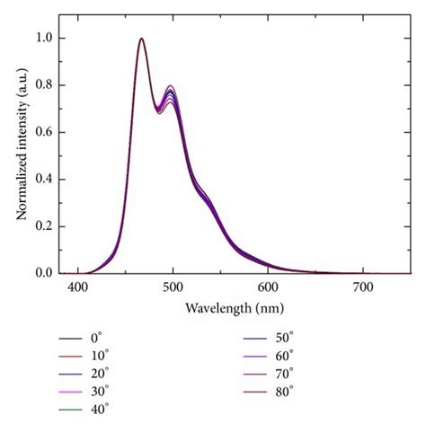 Image result for Luminous Intensity Wire Model