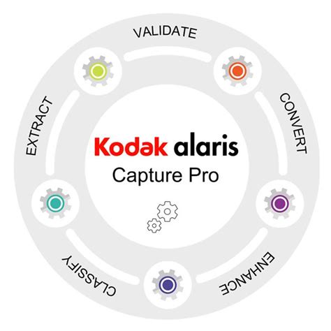 Image result for Capture Pro Software