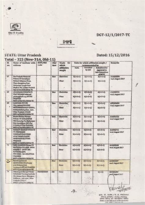 Report State Council for Vocational Training, Government of Uttar Pradesh
