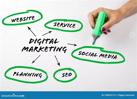 DIGITAL MARKETING. Website, Service, Social Media and SEO Concept Stock ...