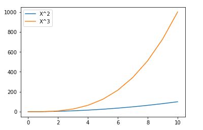 Image result for Introduction to Matplotlib