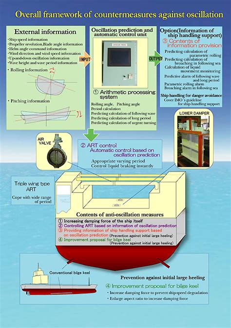 Image result for Anti-Rotation Device On Tanks