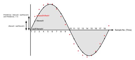 Image result for Phase Correction Contactor