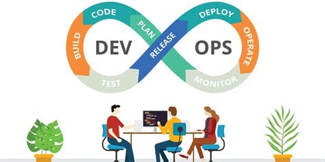 Azure DevOps