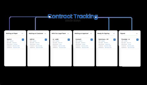 Contract Tracking Software 的图像结果