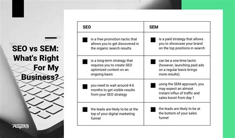 The Complete Guide To SEM Strategy: Definition, Tactics, Tools | REVERB