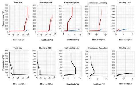 Decarbonisation Pathways for the Finishing Line in a Steel Plant and ...