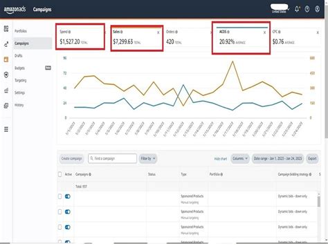 Image result for PPC Campaign Setup