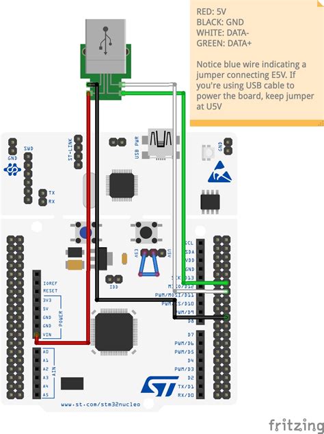Image result for STM32 Programmation USB