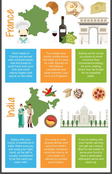 Cultural Differences Examples 的图像结果