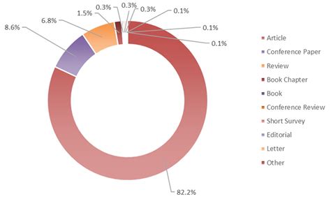 Fruit Wastes as a Valuable Source of Value-Added Compounds: A ...