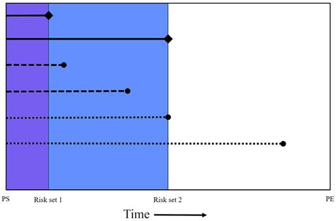 The Association between Medroxyprogesterone Acetate Exposure and Meningioma