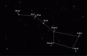 POLARIS AND THE GREAT BEAR- CAPT AJIT VADAKAYIL – CAPT AJIT VADAKAYIL