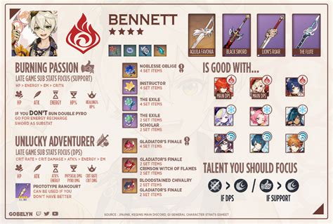 Image result for Bennett Build Guide
