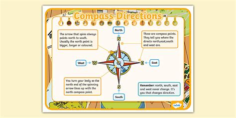 Image result for Compass Labeled Spanish