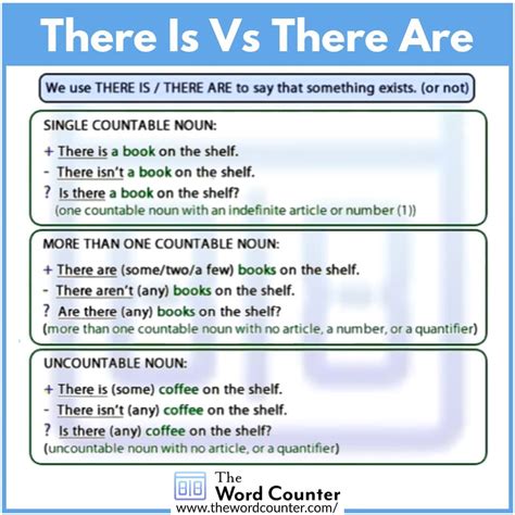 What is the difference between there is... - The Word Counter | Facebook
