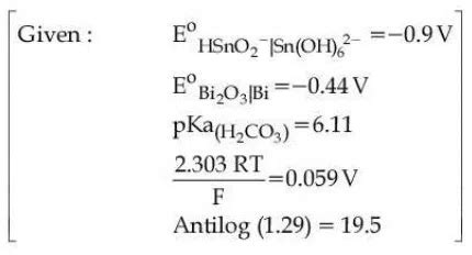 JEE Electrochemistry PYQs with Solutions PDF, Download Now