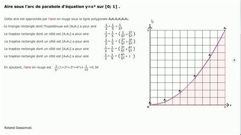 Rezultat imagine pentru Methode Des Trapezes Algorithme