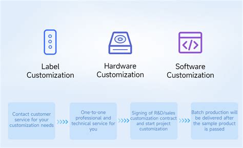 RS232 RS485 to RJ45 Ethernet Serial Server - Dual Channel ...