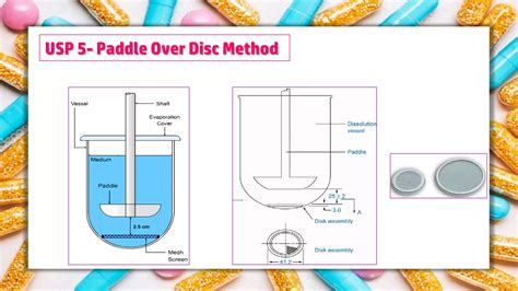 Image result for Dissolution Method Procedure