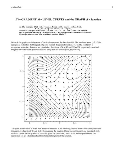 Image result for Level Curve and Gradient