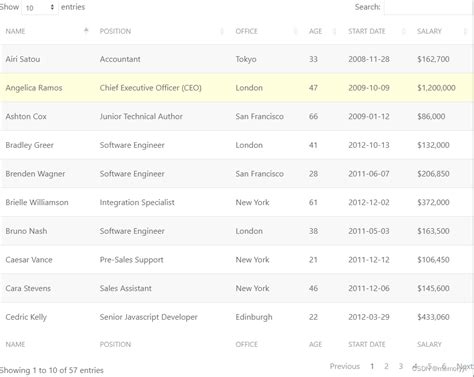 DataTable Theme 的图像结果