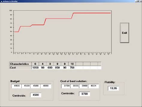Individual Evolution 的图像结果