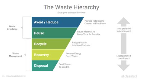Image result for Waste Segregation System Using Computer Vision