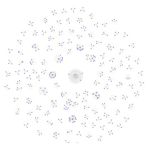 Knowledge Graph 的图像结果