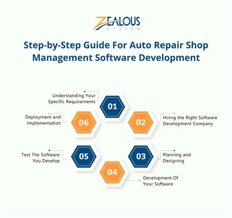 Image result for Auto Service Department Software