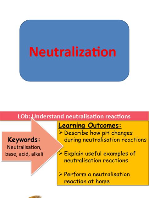 Image result for Neutralisation Reactions