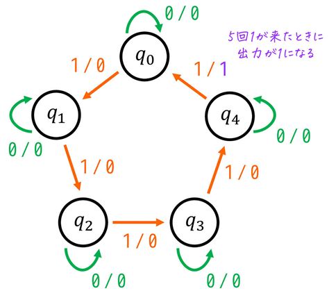 Image result for Math Test Sign